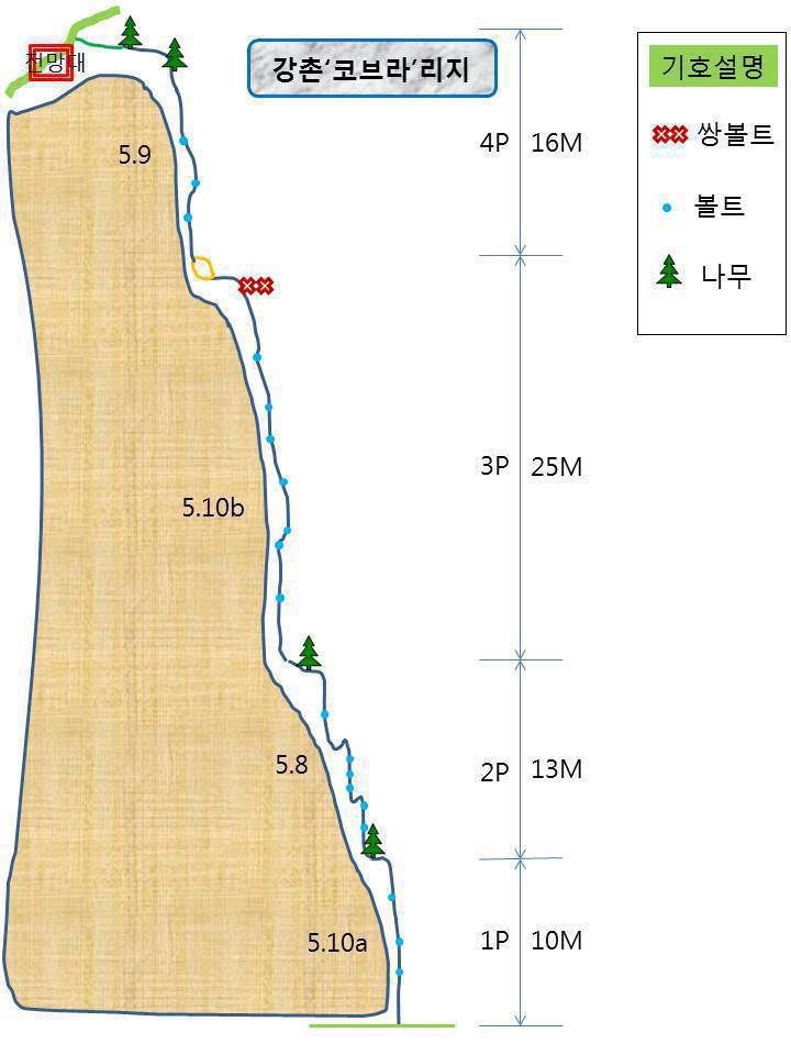 코브라 릿지