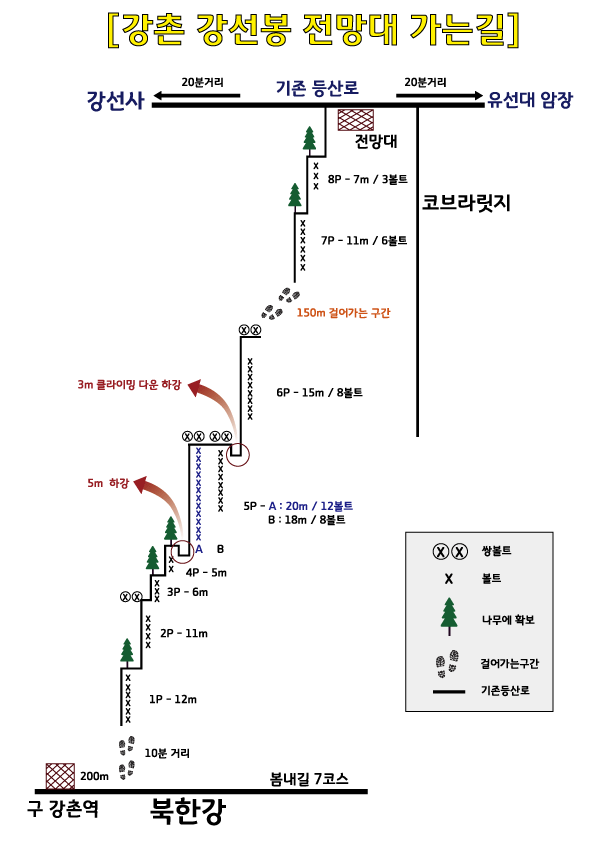 전망대 릿지