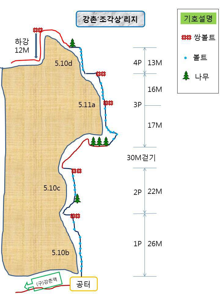 조각상 릿지