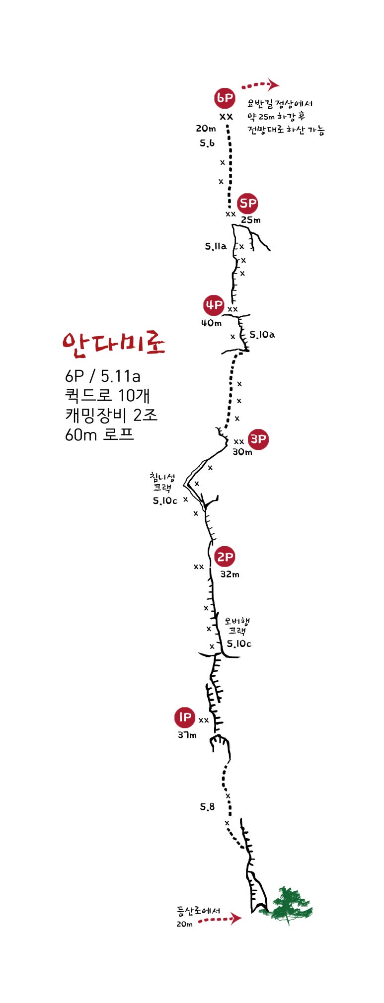 안다미로 개념도