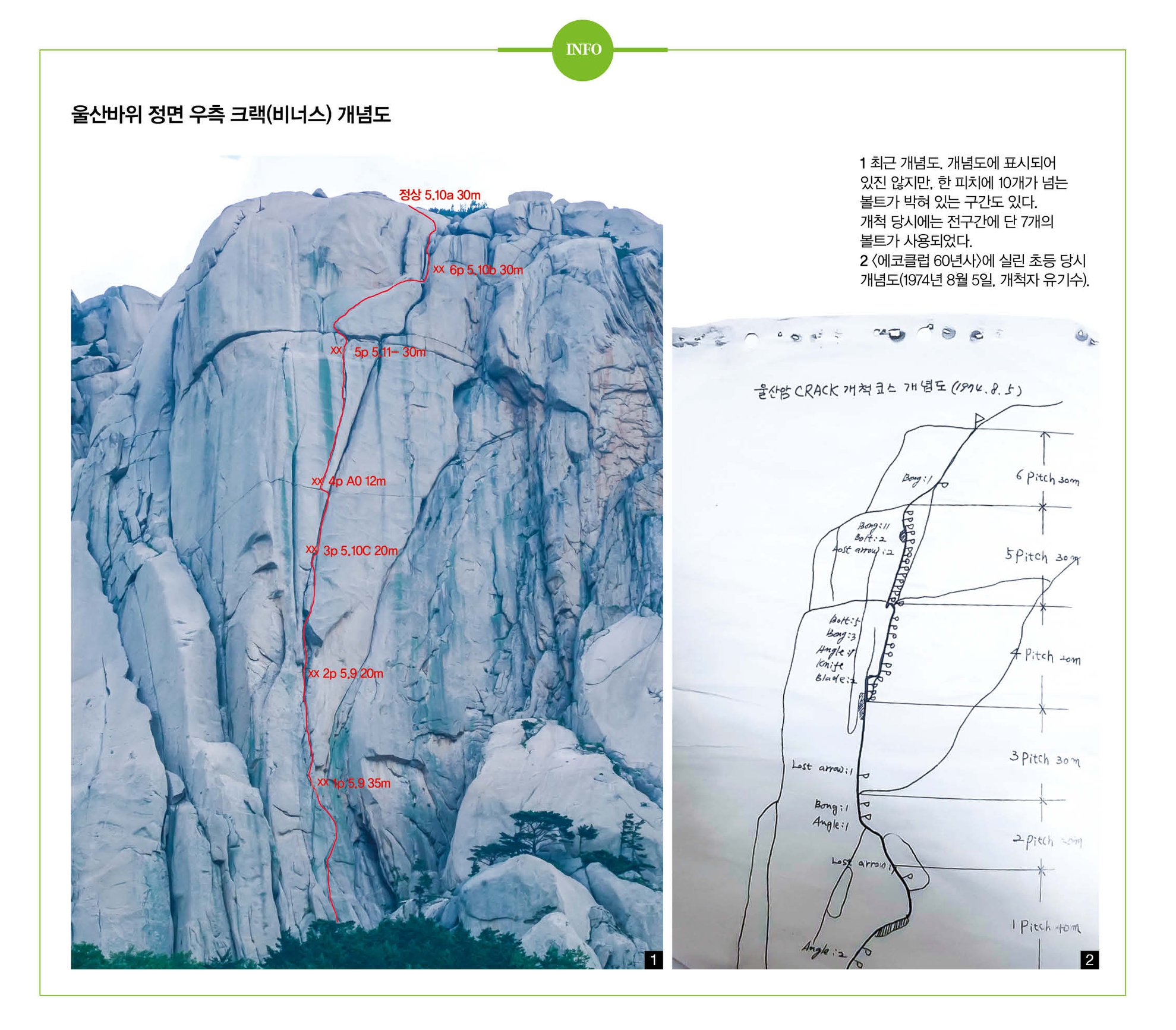 비너스길 개념도 2