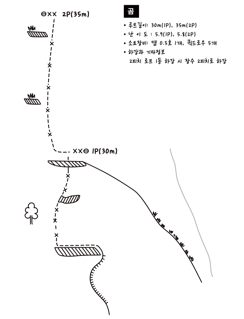 개념도