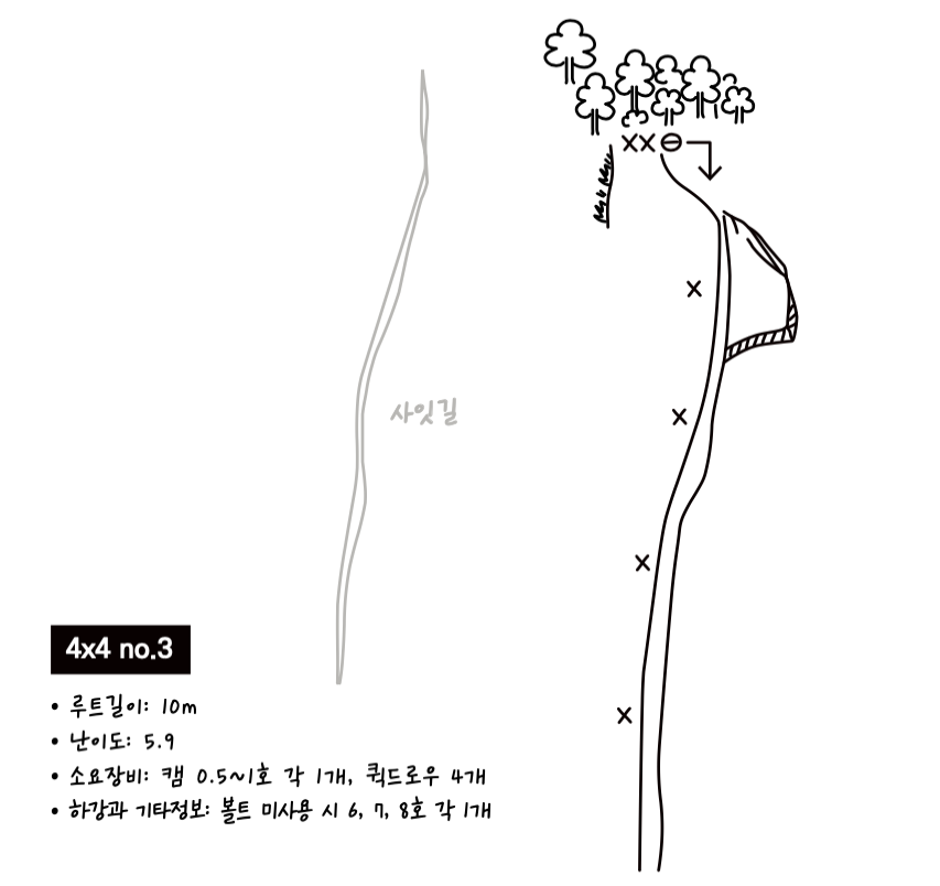 개념도