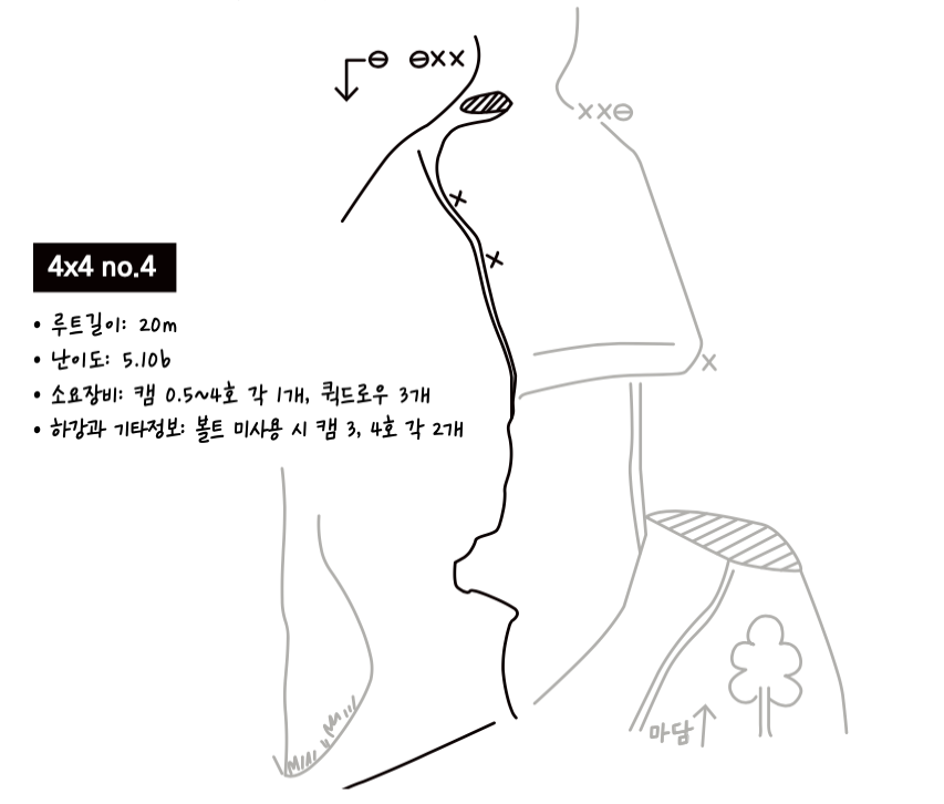 개념도