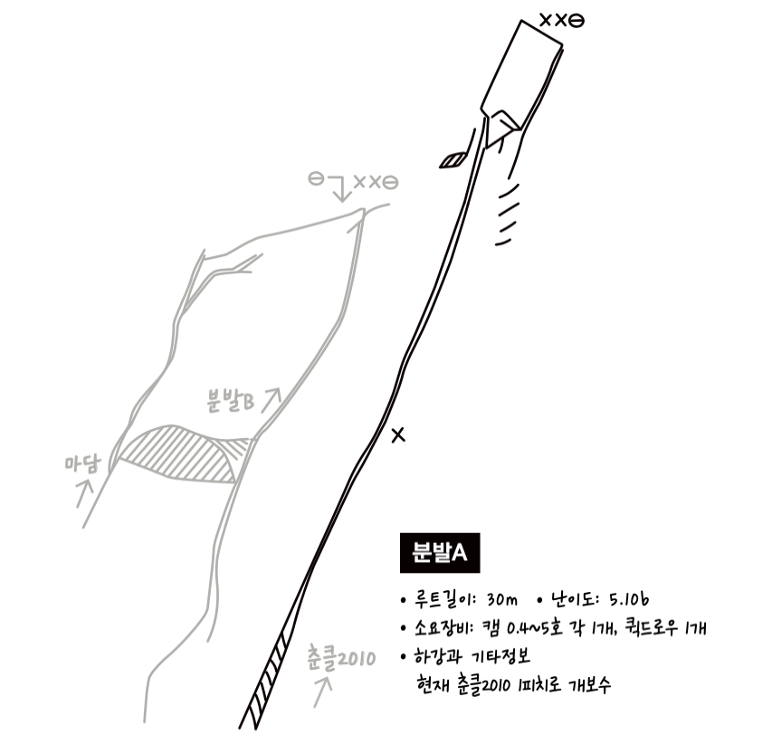 개념도
