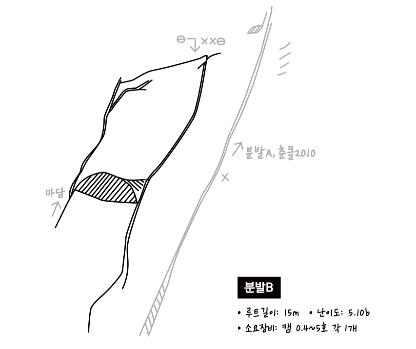 개념도