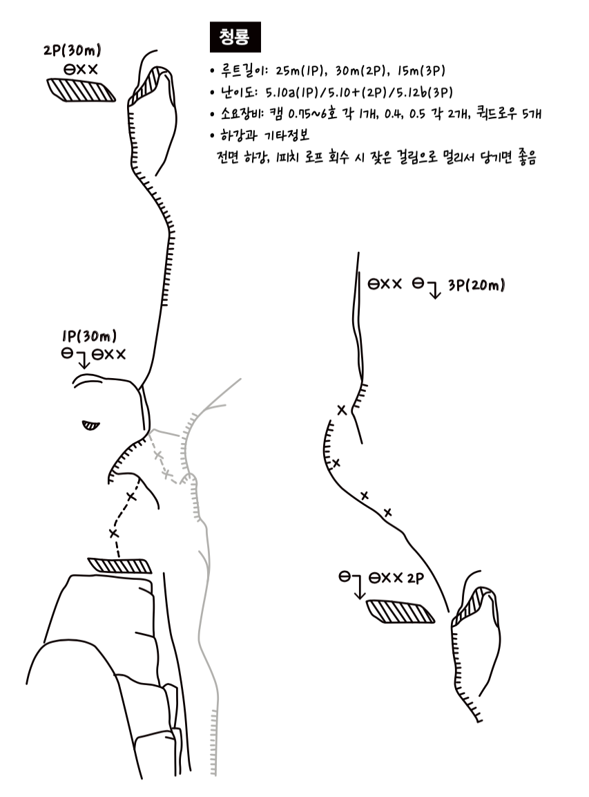 개념도