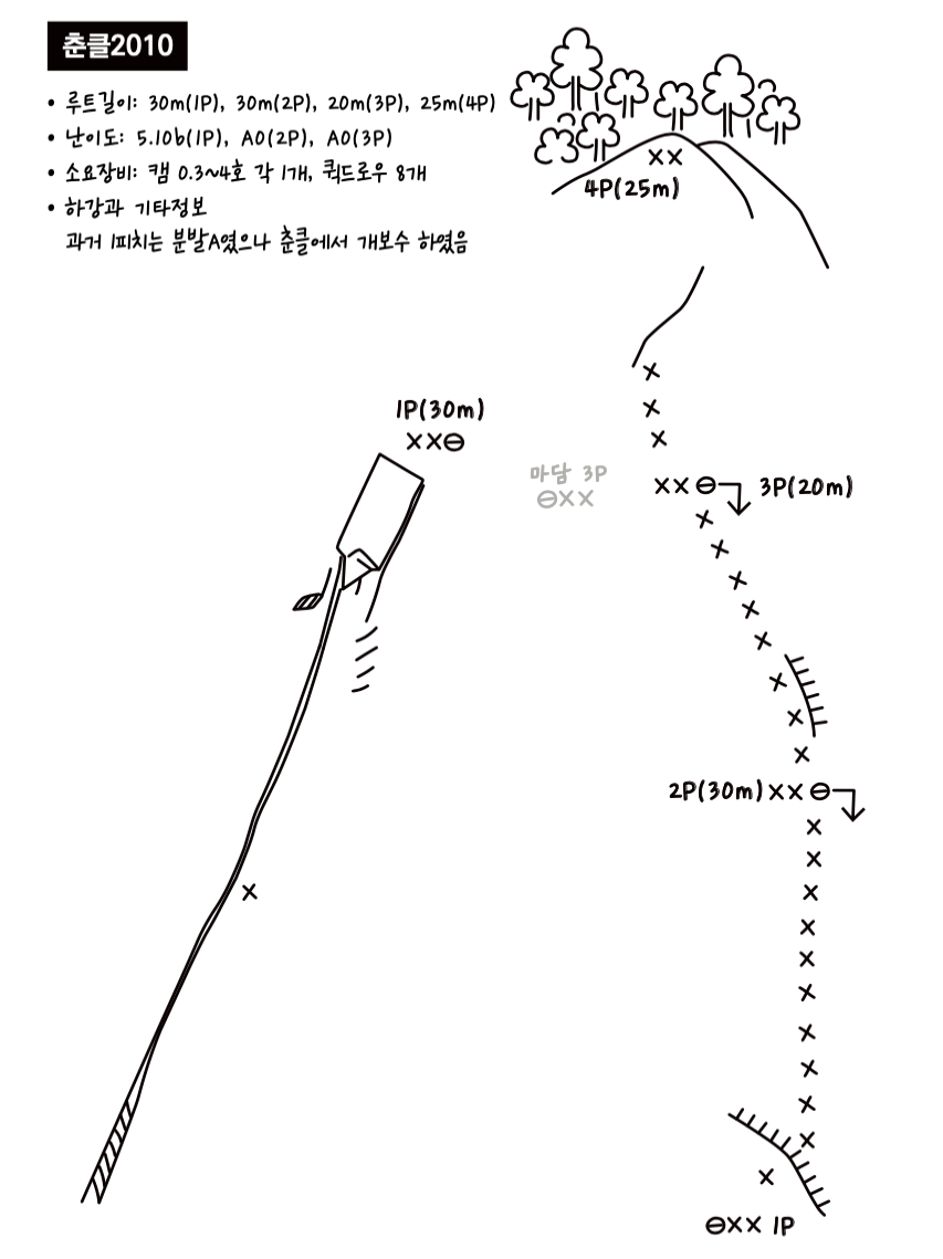 개념도