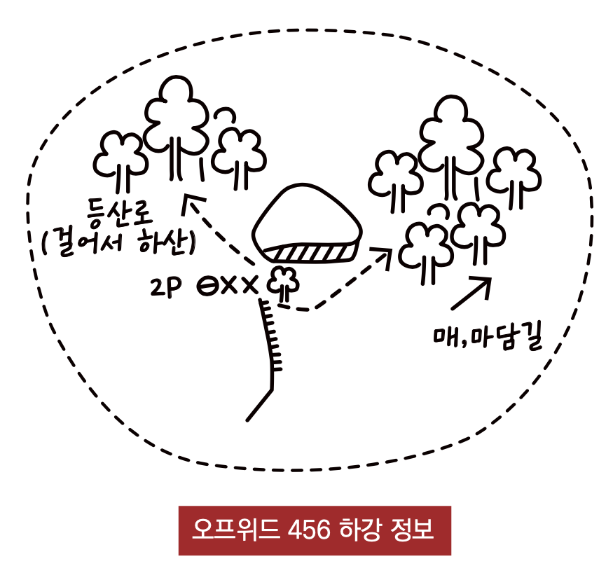 하강루트