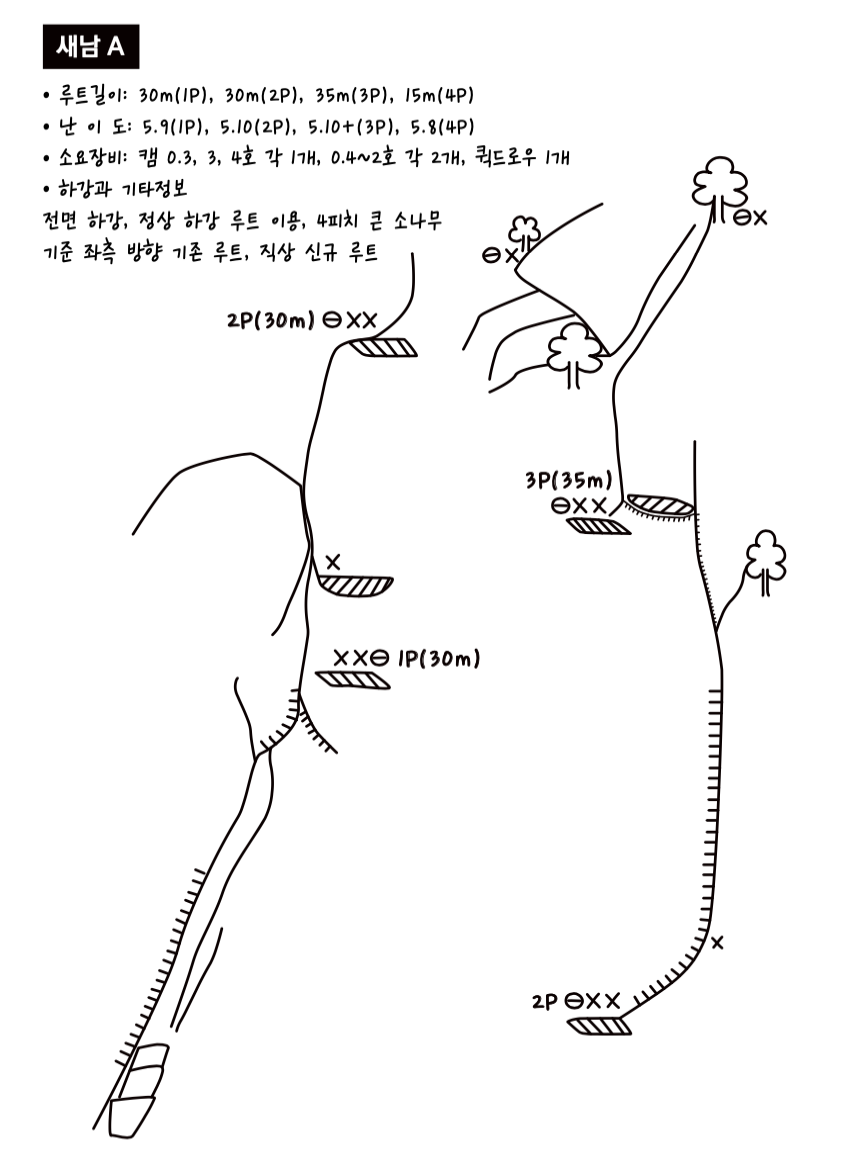 개념도