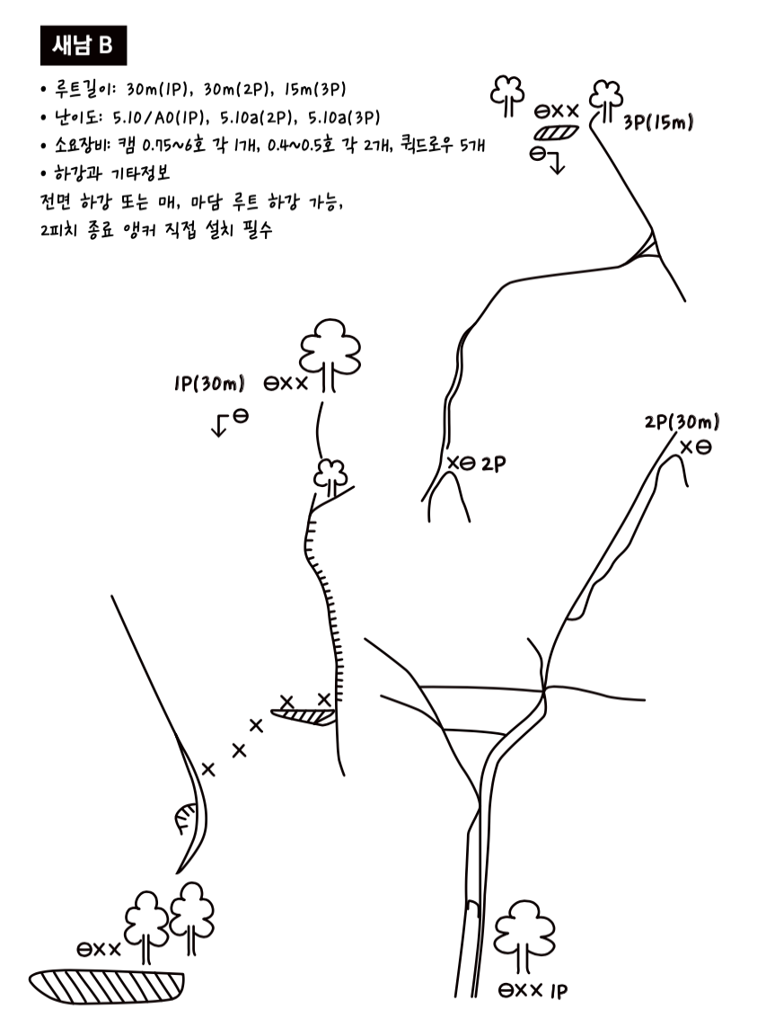 개념도