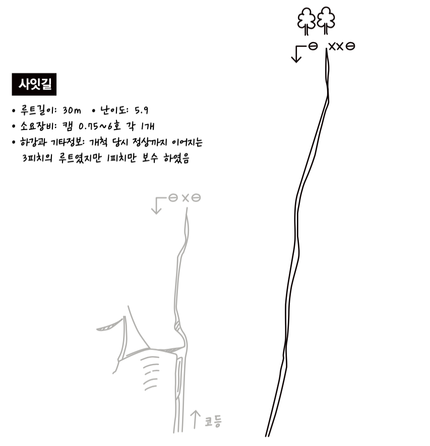 개념도