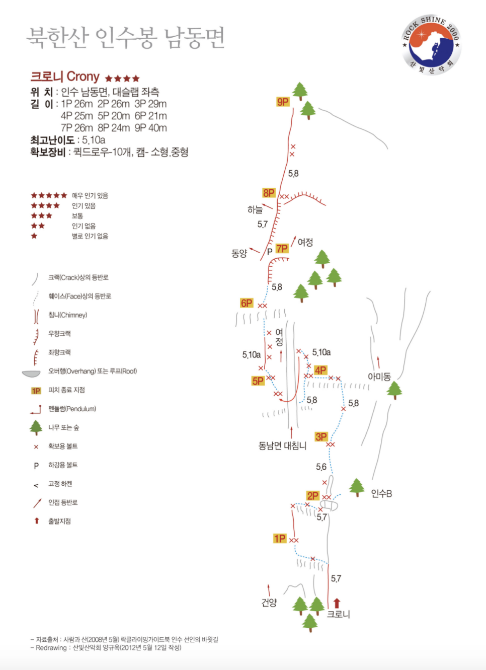크로니길 개념도