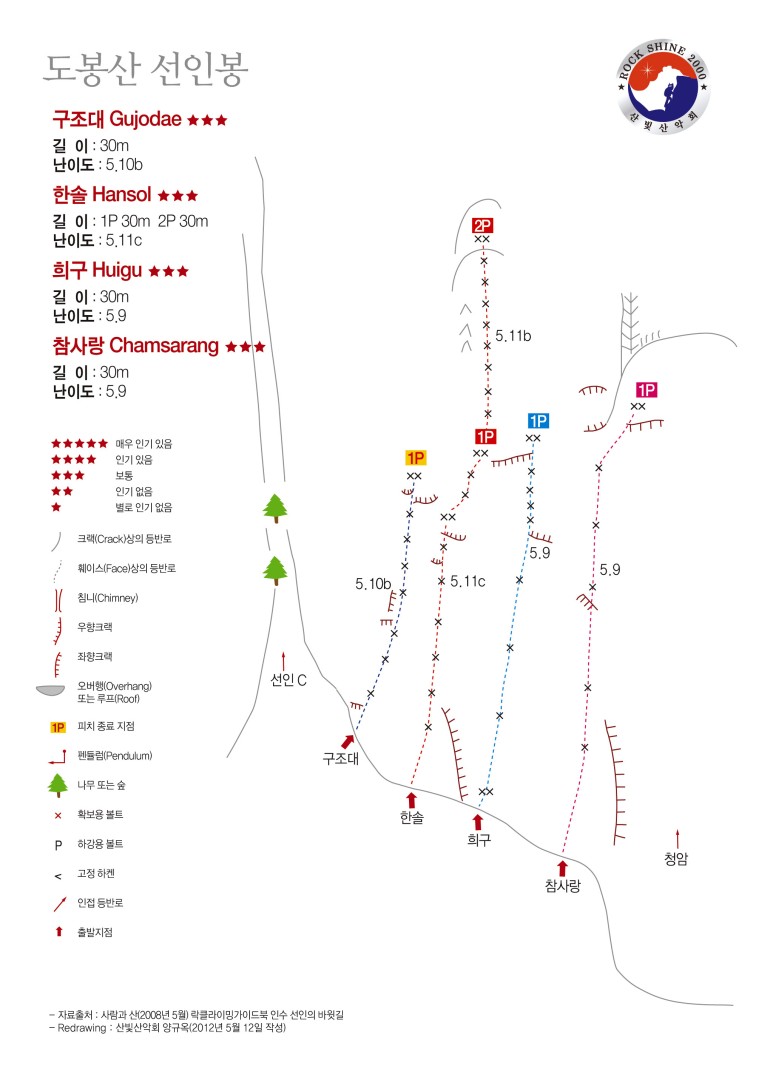 구조대길 개념도