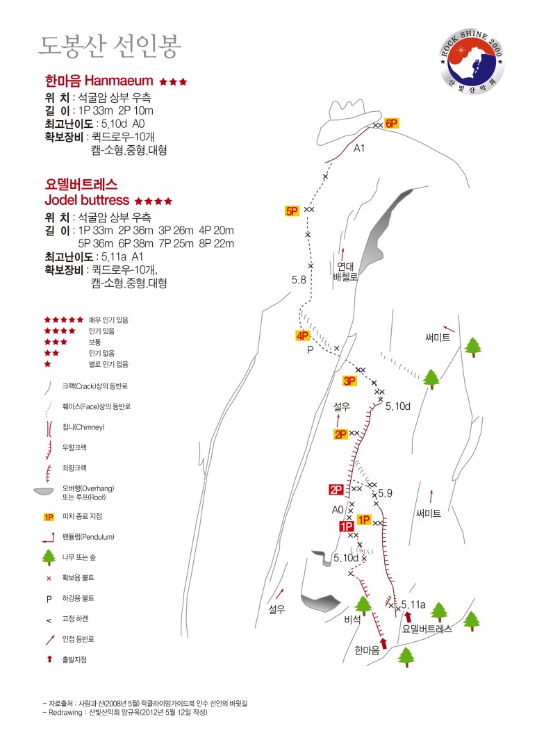 요델버트레스 개념도