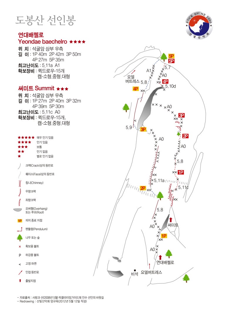 연대배첼로 개념도
